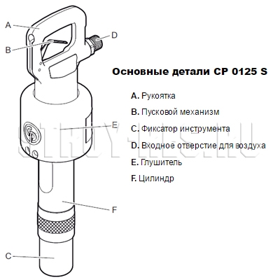 Отбойный молоток Chicago Pneumatic CP 0125 S