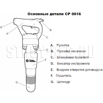 Отбойный молоток Chicago Pneumatic CP 0016